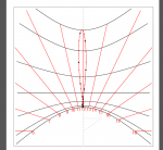 Mathematical design for horizontal dial